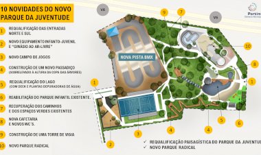 Parque da Juventude vai ter cara lavada e vida nova  em Portimão