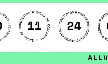 Ciclos de concertos ALLVENUES em Outubro e Novembro