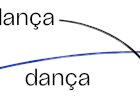 Dança não dança – Arqueologias da Nova Dança em Portugal