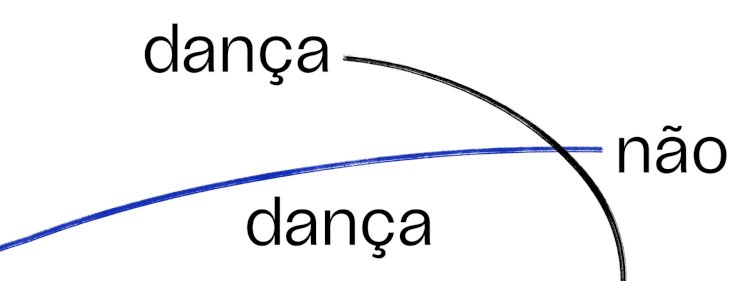 Dança não dança – Arqueologias da Nova Dança em Portugal
