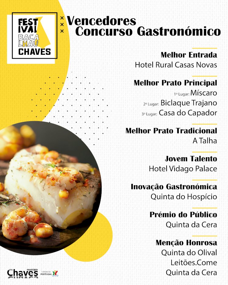 Conheça os vencedores da terceira edição do Concurso Gastronómico do Bacalhau